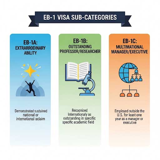 EB Visas