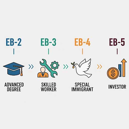 EB Visas